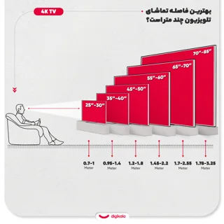 تلویزیون 65 اینچ ال ای دی هوشمند ایکس ویژن مدل 65XCU705 102360193