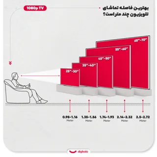 تلویزیون 43 اینچ ال ای دی هوشمند سام مدل UQ43D6500MH 102340774
